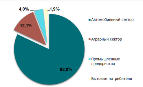 База даних українських трейдерів нафтопродуктами за 2023 рік