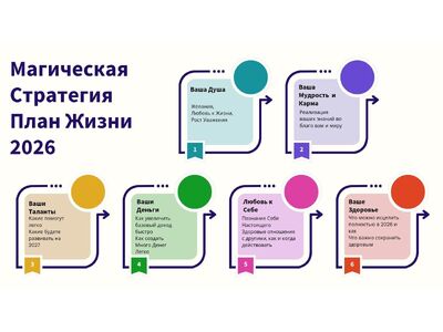 Стратегический Магический План 2026 Ваш Личный