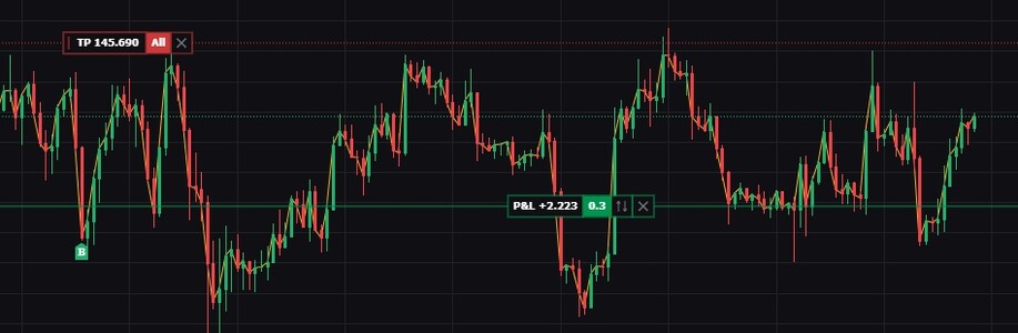 Послуги довірчого управління на біржі крипто валют
