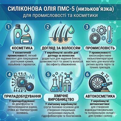 Силіконова олія ПМС-5 (низьков\'язка), для промисловості та косметики