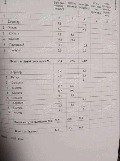 Продаж Будинку в смт Нові Санжари