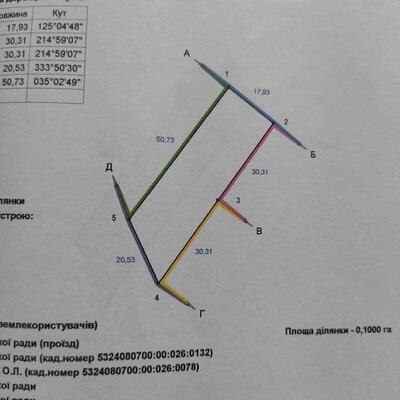 Дуже терміново! Земельна ділянка під забудову!