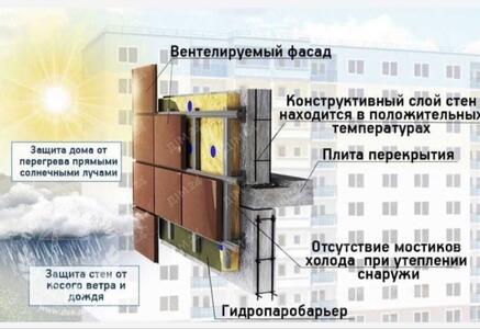 Квартира в новобудові на Параджанова.