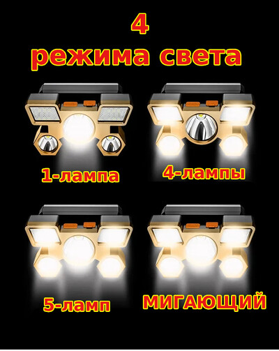 Потужний налобний світлодіодний ліхтарик