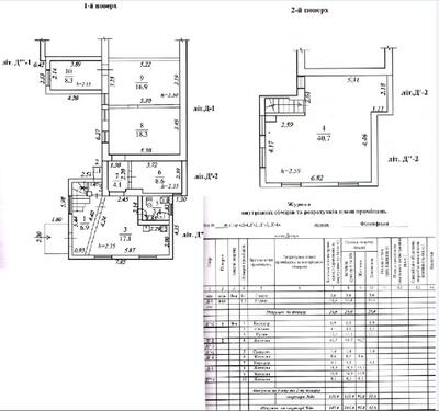 Продам квартиру 145 кв.м