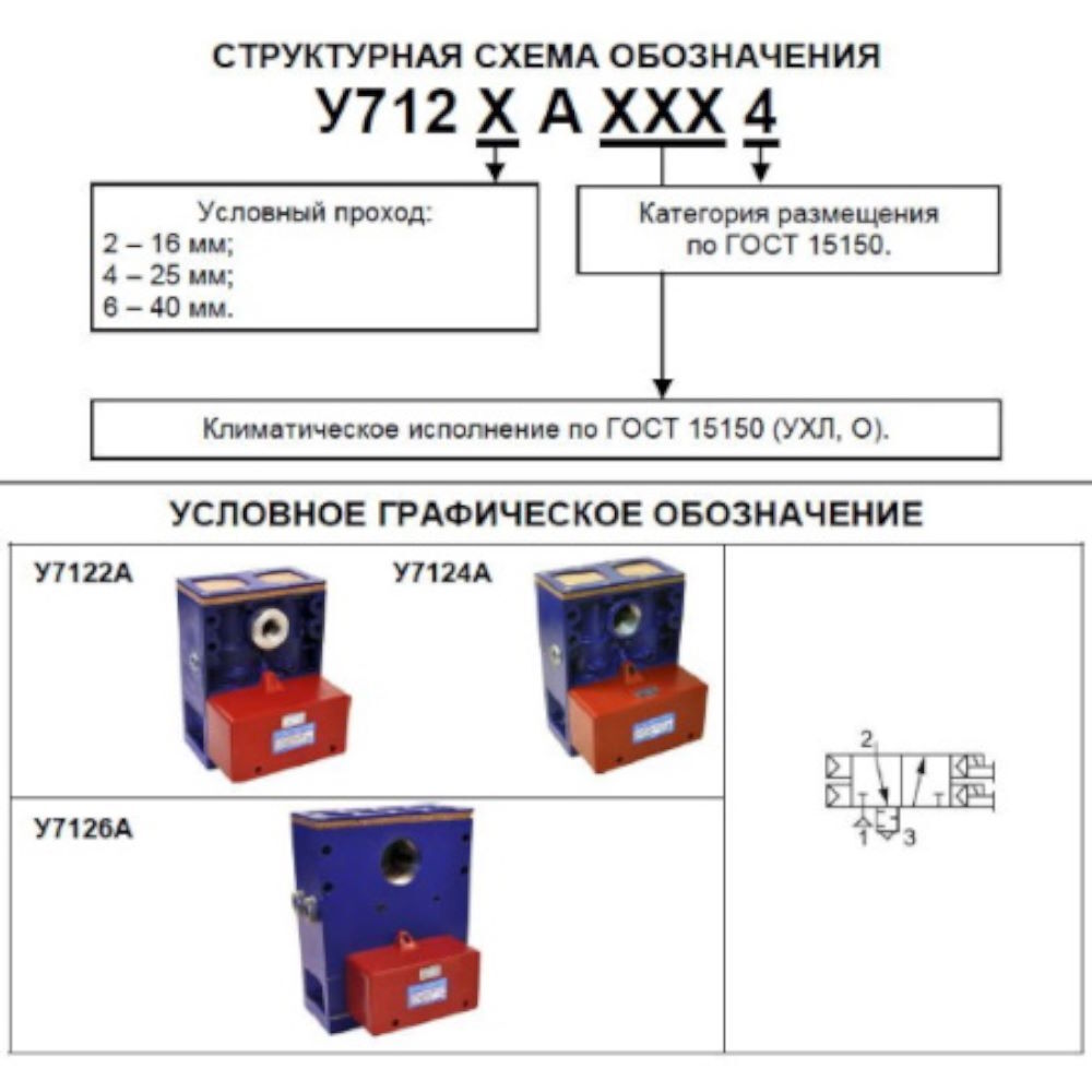 Распределитель У71-22А, пневмораспределитель У71-24А, Харків на aviso.ua
