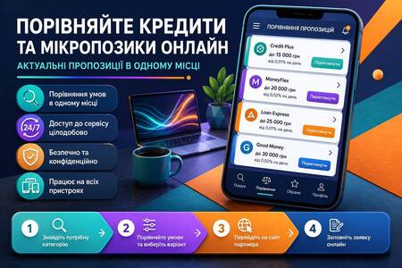 Гроші На Картку Онлайн За Кілька Хвилин | Кредит До 50000 грн