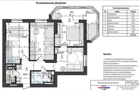 2 кімнатна ЖК Мистецькі ворота