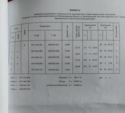 Продам ділянку під забудову