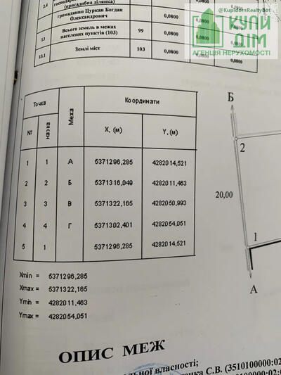 Продам земельну ділянку На Лелеківці між Аграрник та Курінний.